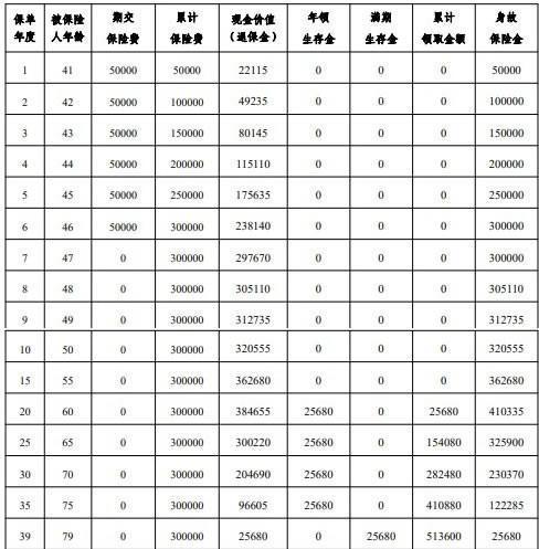平安盛世金越(至尊版25)年金保險介紹，基本信息+收益