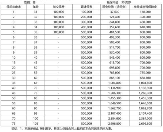 中韓福享金生終身壽險(xiǎn)值得購(gòu)買嗎？?jī)蓚€(gè)方面為你解答