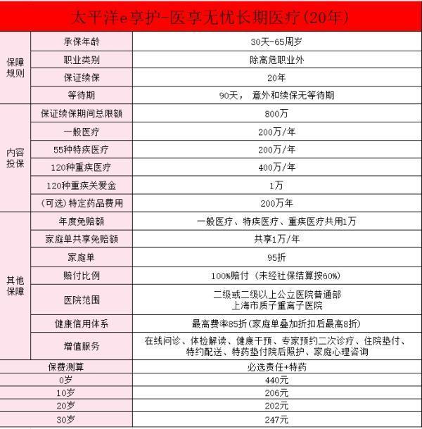 太平洋醫(yī)療險(xiǎn)買(mǎi)過(guò)多長(zhǎng)時(shí)間生效？太平洋醫(yī)療險(xiǎn)值得買(mǎi)嗎？
