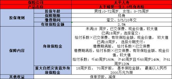 太平臻愛一生2.0終身壽險產(chǎn)品測評