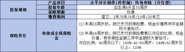 太平洋的增額終身壽險(xiǎn)哪個(gè)好？推薦這兩款優(yōu)質(zhì)量產(chǎn)品