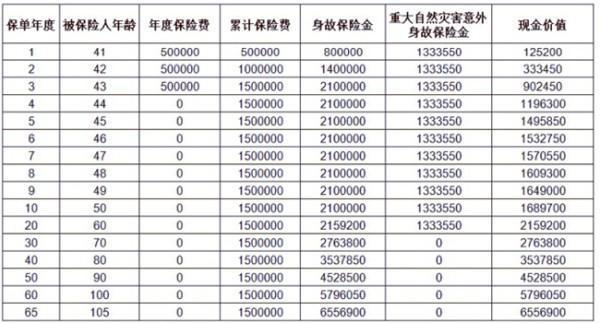 太平臻愛(ài)一生2.0終身壽險(xiǎn)產(chǎn)品測(cè)評(píng)，基本信息+基本保障+收益