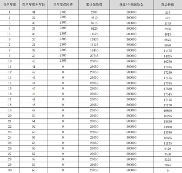 2024合眾眾享守護(hù)定期壽險介紹，基本信息+優(yōu)勢+收益