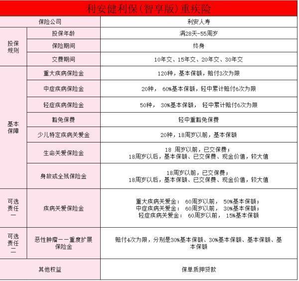 利安健利保(智享版)重大疾病保險怎么樣？一文詳解~