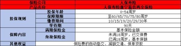人保壽險(xiǎn)康寧嘉倍是什么保險(xiǎn)