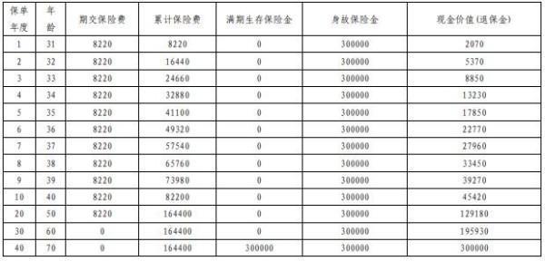平安平安如意全能(2025)兩全保險(xiǎn)怎么樣？三個(gè)方面為你揭曉