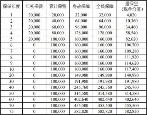 國壽福澤E生終身壽險(互聯(lián)網(wǎng)專屬)怎么樣？收益如何？