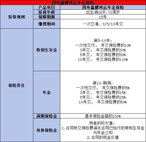 中國人壽理財險買哪一款好