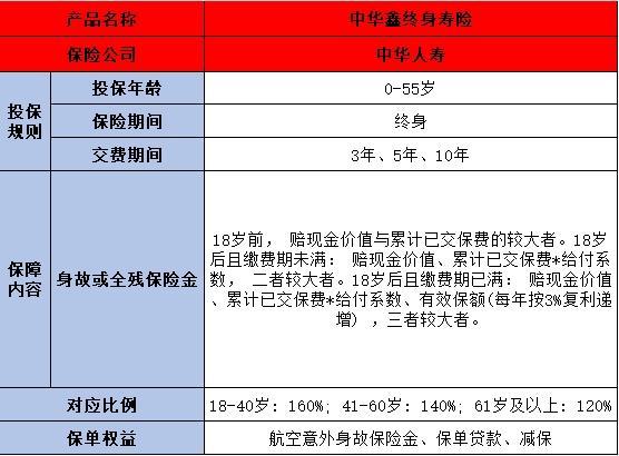 中華鑫終身壽險(xiǎn)