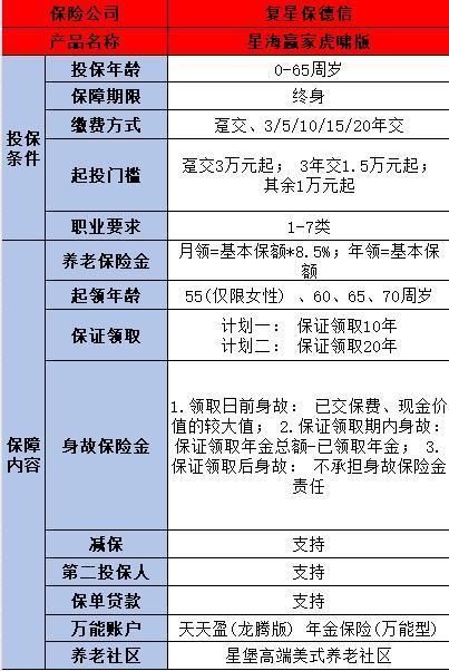 癌癥患者可以買哪些保險(xiǎn)啊？以下五種保險(xiǎn)可以考慮！