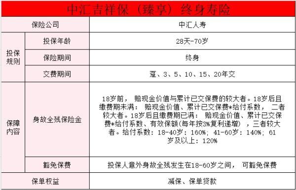 中匯人壽吉祥保臻享終身壽險