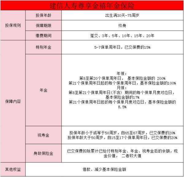 建信人壽尊享金禧年金保險條款介紹
