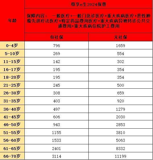 網(wǎng)上眾安600萬保險靠譜嗎