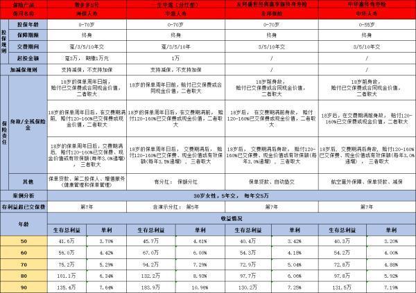 中華鑫終身壽險怎么樣?。靠赐赀@篇文章你就清楚了！