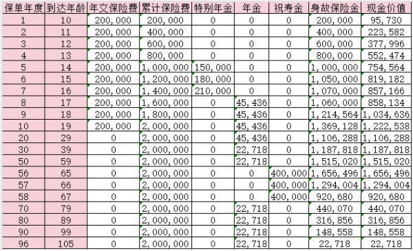 建信人壽尊享金禧年金保險條款介紹