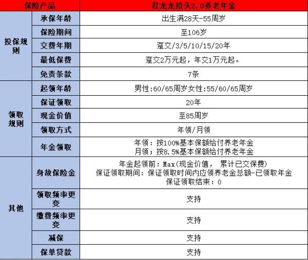 哪種商業(yè)保險(xiǎn)適合養(yǎng)老