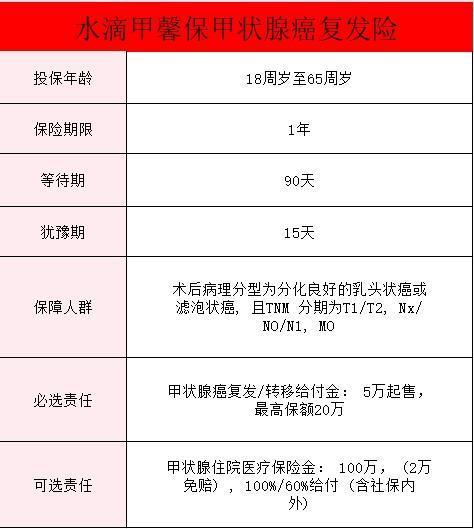 泰康甲狀腺癌復(fù)發(fā)險(xiǎn)是真的嗎？復(fù)發(fā)險(xiǎn)值得買(mǎi)嗎？