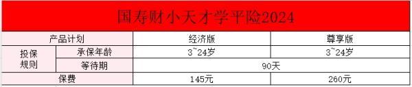 中國人壽的學(xué)平險多少錢一年