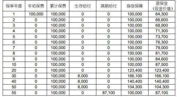 國(guó)壽福享E贏養(yǎng)老年金保險(xiǎn)（互聯(lián)網(wǎng)專屬）怎么樣？附情況介紹！