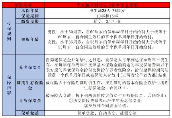 哪種商業(yè)保險(xiǎn)適合養(yǎng)老