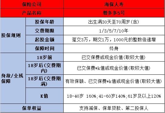 哪種商業(yè)保險(xiǎn)適合養(yǎng)老
