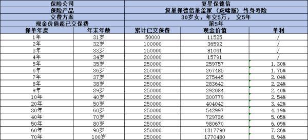 2024年復星保德信增額終身壽險值得買嗎