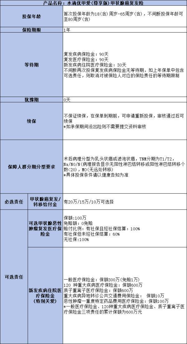 水滴優(yōu)甲愛保障怎樣？一文為你詳細(xì)解析！