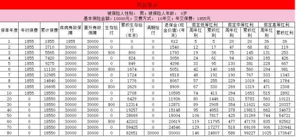 國壽瑞鑫兩全保險分紅型交滿十年能退多少錢？退保流程有哪些呢？