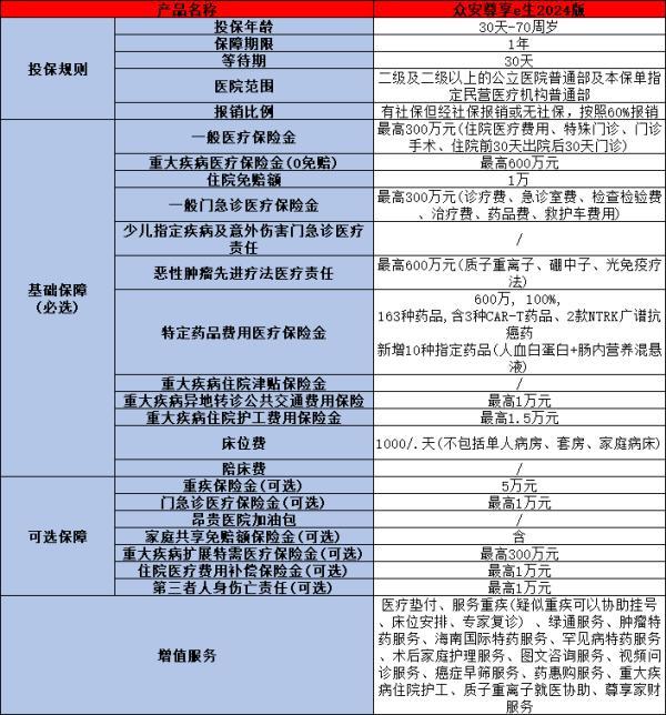 網(wǎng)上眾安600萬保險靠譜嗎