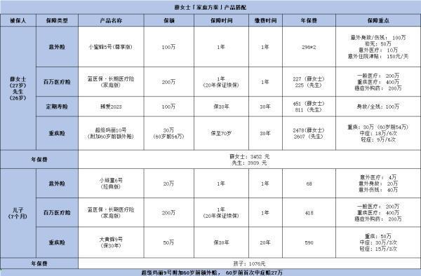 0~45歲高性價比方案分享，搭配這四款，享受優(yōu)質(zhì)保障！