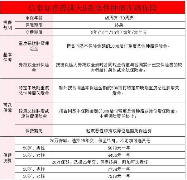 父母50歲保險配置方案推薦，附詳細產(chǎn)品推薦！