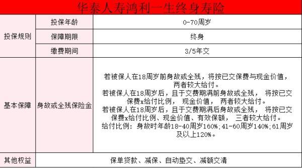 華泰人壽鴻利一生終身壽險保單測評
