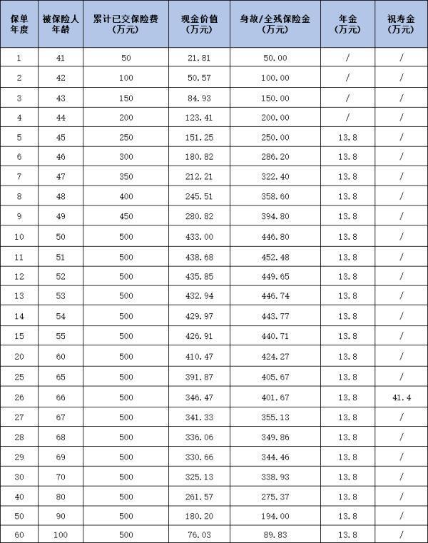 瑞眾福臨門瑞益版年金保險(xiǎn)如何？三個(gè)方面為你解析！