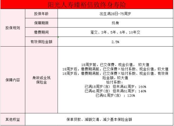陽光人壽臻裕倍致終身壽險產(chǎn)品介紹