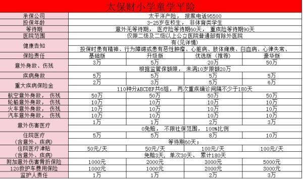 小學(xué)初中秋季新學(xué)期學(xué)平險怎么買？附高性價比學(xué)平險產(chǎn)品推薦！