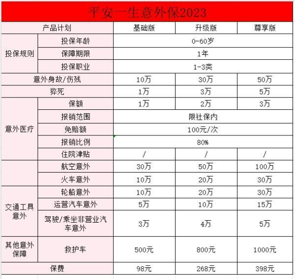 平安綜合（2023）意外傷害保險怎么樣？要多少錢?。?/>
                                            </div>
                                        </a>
                                        <div   id=