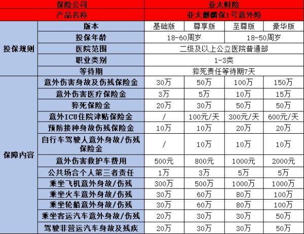 癌癥患者可以買哪些保險