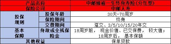 中郵臻禧一生終身壽險(xiǎn)分紅型