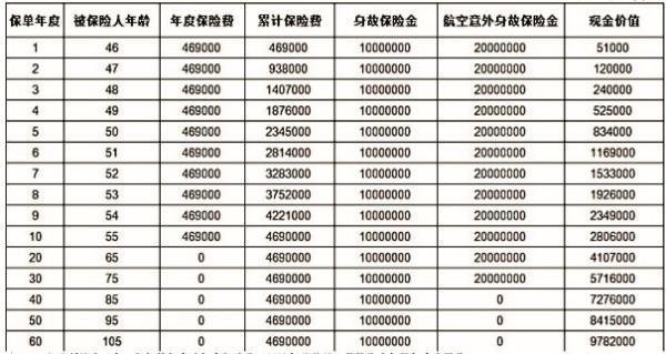 太平傳世一生2.0終身壽險怎么樣？三個方面為你全面解析