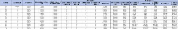 中郵臻禧一生終身壽險分紅型解析，產(chǎn)品信息+產(chǎn)品收益