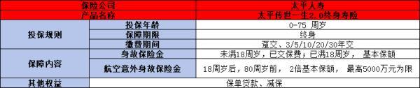 太平傳世一生2.0終身壽險(xiǎn)怎么樣
