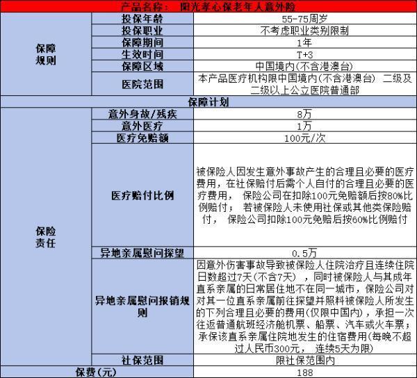 陽光財(cái)險(xiǎn)孝心保老年意外險(xiǎn)怎么樣？怎么買？