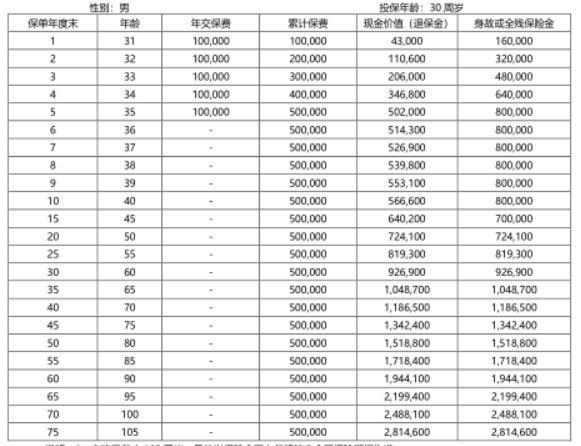 中韓恒耀一生終身壽險怎么樣？三個方面為你解析