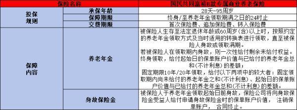 國民養(yǎng)老保險(xiǎn)怎么樣可靠嗎？附帶一款熱門產(chǎn)品