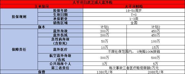 最高意外險(xiǎn)的投保額度是多少