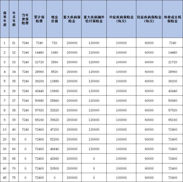 中郵郵福安康(康瑞版)重疾險(xiǎn)怎么樣？三個(gè)方面為你講解