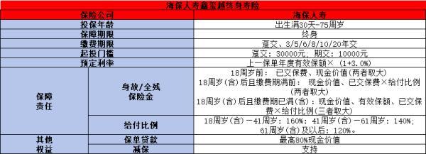 海保鑫璽越增額終身壽險(xiǎn)怎么樣