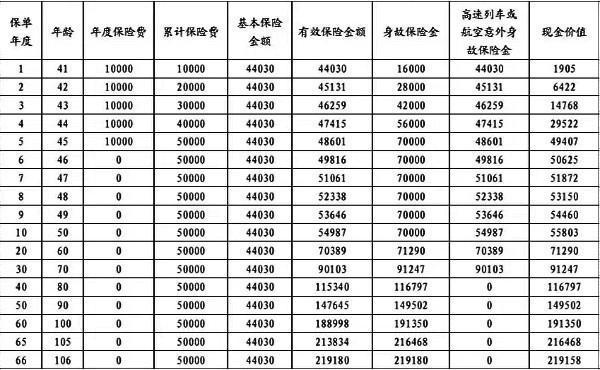 利安吉瑞終身壽險(xiǎn)條款解析，投保規(guī)則+保障內(nèi)容+產(chǎn)品收益