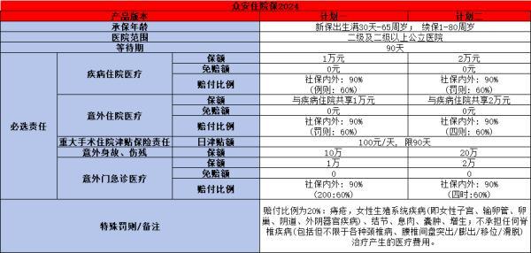 可以報銷門診的商業(yè)保險有哪些