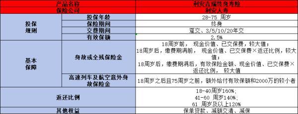 利安吉瑞終身壽險
